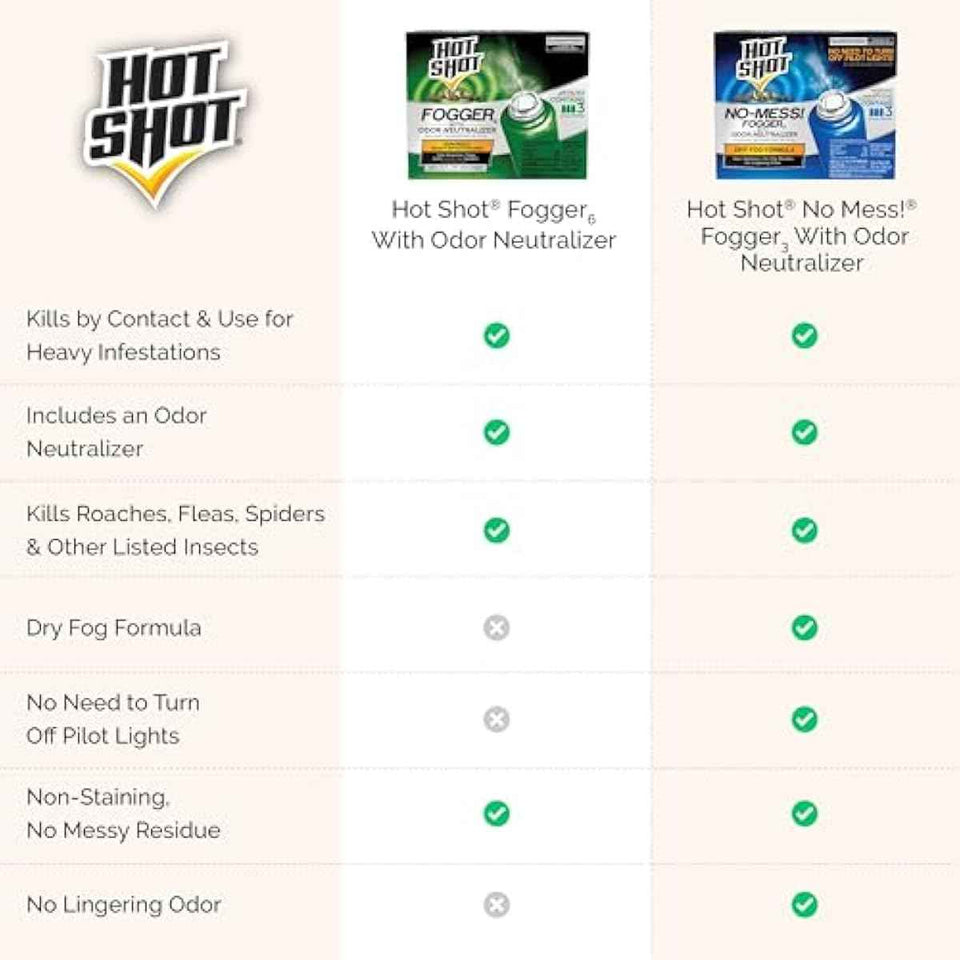 Hot Shot Fogger With Odor Neutralizer 6 Count-2 Ounce Cans (2 Pack), Controls Heavy Insect Infestations