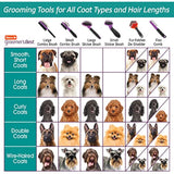 Hartz Groomer's Best Combo Dog Brush, Multi-Colored
