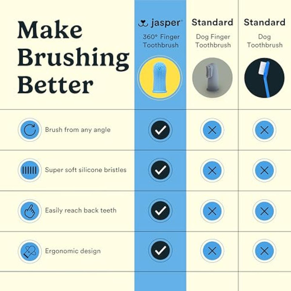 Jasper 2-pack 360-degree dog toothbrush kit for small and large pets, blue