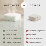 Shower Steamers Aromatherapy - USA Made with Natural Ingredients & Eucalyptus Essential Oil, Mothers Day Gifts for Mom, Large Shower Bombs, Relaxation Spa Gifts for Women & Men, Unique Self Care Gifts