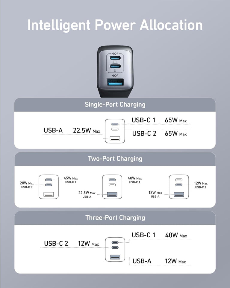 Anker USB C Charger(Nano II 65W), PPS 3-Port Fast Compact Foldable Wall Charger for MacBook Pro/Air, iPad Pro, Galaxy S20, Dell XPS 13, Note 20/10+, iPhone 16/16 Pro, Steam Deck, and More