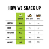 the only bean crunchy dry roasted edamame snacks (sea salt) 11g high protein low carb keto office vegan food
