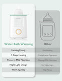 Momcozy Baby Bottle Warmer for Breast Milk Formula Food, Fullest Nutrients Preserved, Fast Heat, Night Light for Nighttime Breastfeeding, One-Touch Easy Use, Newborn Essentials Supplies Gift for Mom