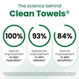 CLEAN SKIN CLUB Sensitive Skin Clean Towels® XL, Ultra-Soft Disposable Face Dry Wipes Infused with Aloe & Glycerin, XL - 1 Pack (50 count)
