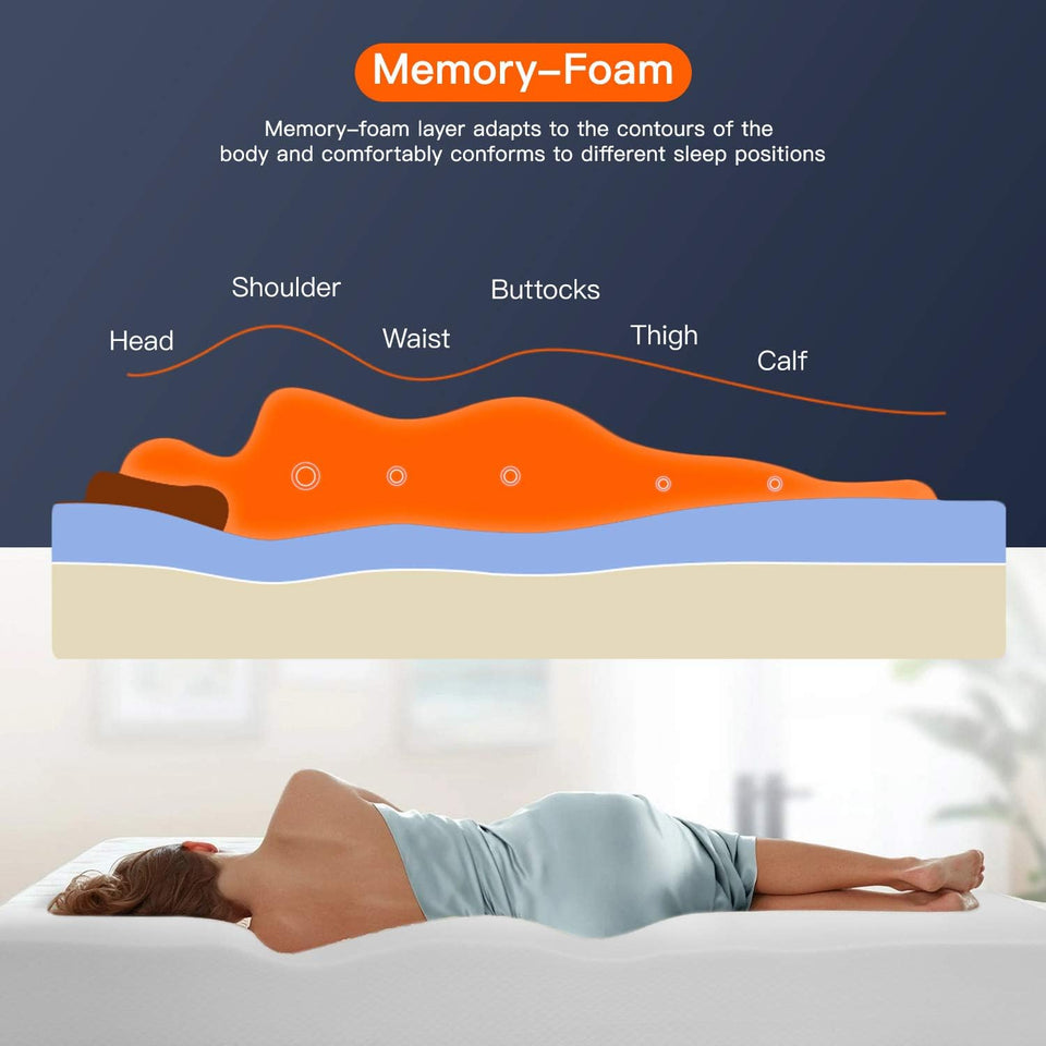FDW | 8 Inch Twin Mattress | Medium Firm | Gel Memory Foam Mattress | White | Bed in a Box, CertiPUR-US Certified | Pressure Relief, Cooling Ventilated Foam | Washable Removable Cover