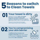 Clean Skin Club Clean Towels XL® Supreme, 100% USDA Biobased Face Towel, Disposable Face Towelette, Eczema Association Accepted, Thicker Textured Dry Wipes, Ultra Absorbent & Soft, 1 Pack, 50 Ct