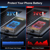 25w super fast charger type c compatible with samsung galaxy s series, 10ft long android type c cable 2pack