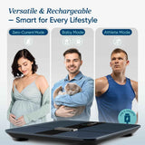 Etekcity FSA&HSA Eligible Smart Scale for Body Weight Fat, Digital Bathroom Weighing Machine for Accurate BMI Muscle Mass Composition, Home Use Apple Health Compatible Fitness Equipment