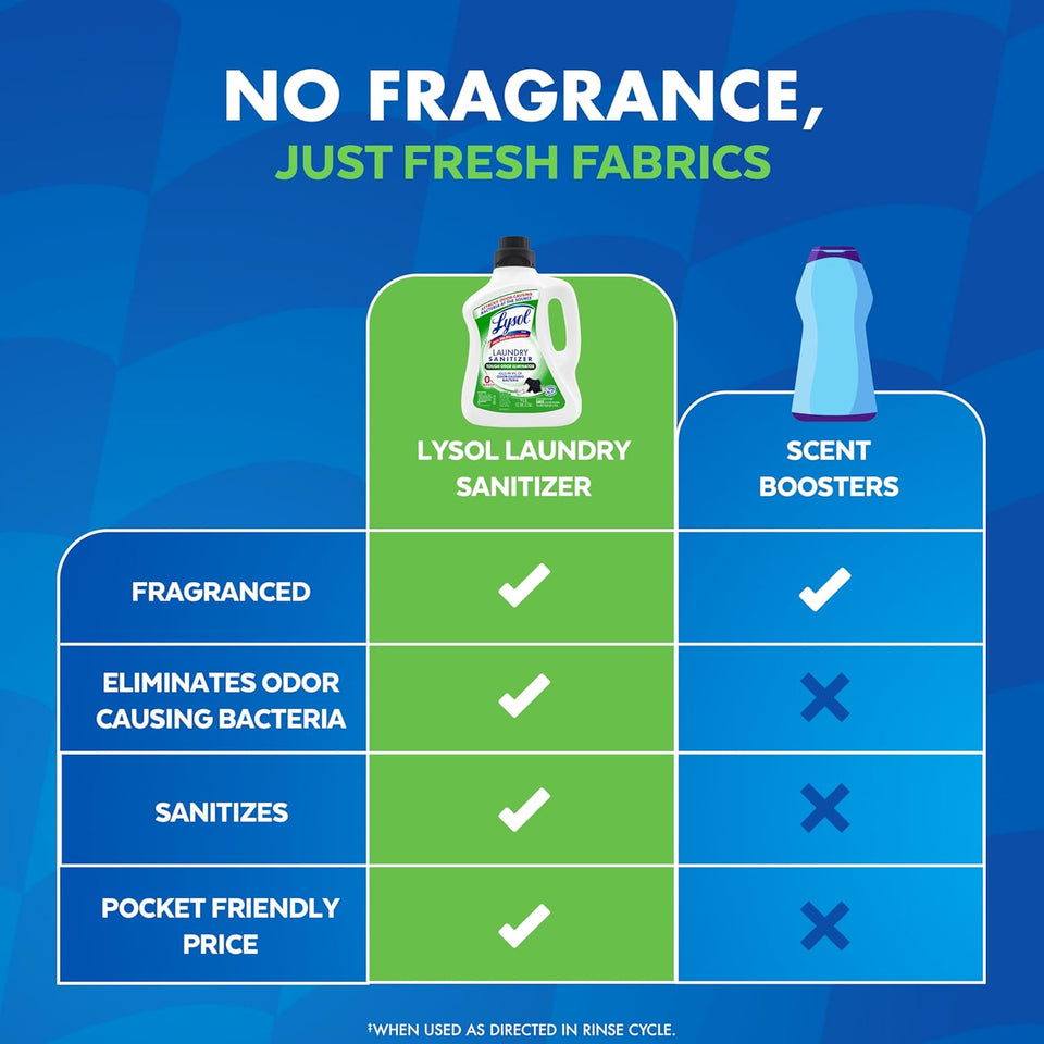 Lysol Tough Odor Eliminator Laundry Sanitizer Additive, Sanitizing Liquid for Gym Clothes and Activewear, 0% Bleach, Eliminates Odor Causing Bacteria, 90oz