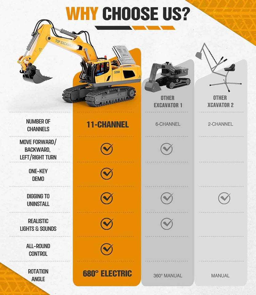 KIDMARKT remote control excavator toy for boys, 11-Channel metal construction truck with lights, 2x1200mAh batteries, 120-Min playtime