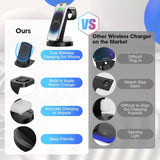 3-in-1 wireless charging station for iPhone, AirPods, and Apple Watch compatibility