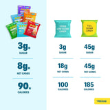 Shameless Snacks Candy Carnival vegan gluten-free low-sugar snacks variety pack