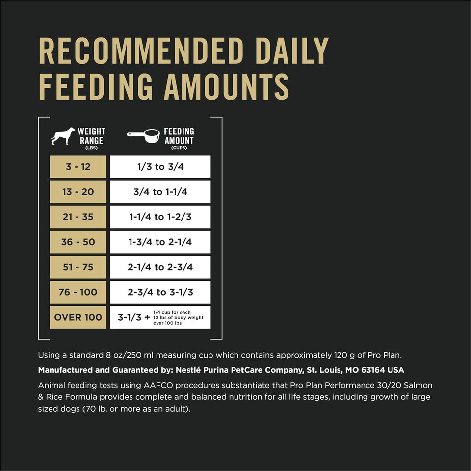 purina pro plan high protein salmon and rice dog food, 33 lb bag, dry formula