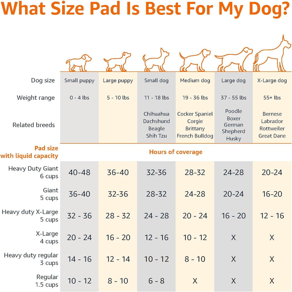 Amazon Basics Dog and Puppy Pee Pads, 5-Layer Leak-Proof Super Absorbent, Quick-Dry Surface, Potty Training, Regular (22x22"), 100 Count, Blue & White