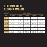 Purina Pro Plan High Protein Puppy Food Shredded Blend Chicken & Rice Formula - 6 lb Bag