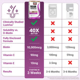 Force Factor Hair Growth Accelerator Multivitamin for Women & Men, with Lustriva, Biotin, Horsetail & Vitamins A, B12, C, D & E for Thicker Hair, Healthier Skin & Nails, 90 Capsules