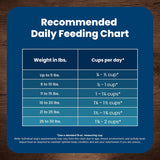 Blue Buffalo Life Protection Formula Small Breed Senior Dry Dog Food, 5-lb Bag, Chicken & Brown Rice Recipe, No Corn, Wheat, or Soy