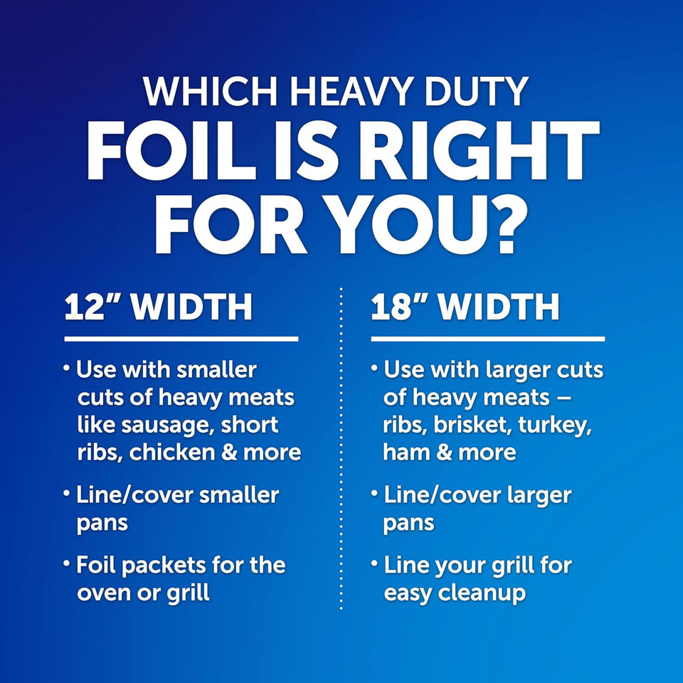 Reynolds Wrap Heavy Duty Aluminum Foil Roll, Thick Heavy Duty Foil for Added Strength and Durability, Secure Easy Open and Close Tab, 12 Inches Wide, 50 Sq. Ft.