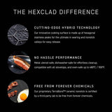 HexClad Hybrid Nonstick 8-Inch Frying Pan with Tempered Glass Lid, Stay-Cool Handle, Dishwasher-Friendly, Oven-Safe, Induction Ready