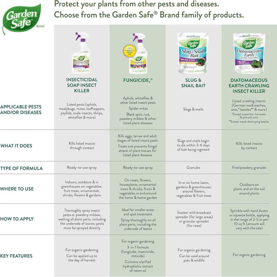 Garden Safe 32 oz. Insecticidal Soap Ready-to-Use, 1 Count (Pack of 1)