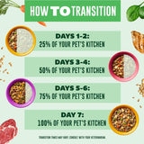 pet food wet beef recipe 13.2 oz cans pack of 6 made in usa