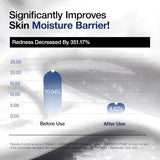 anua 3 ceramide panthenol hydrating face moisturizer 100ml non comedogenic korean skincare