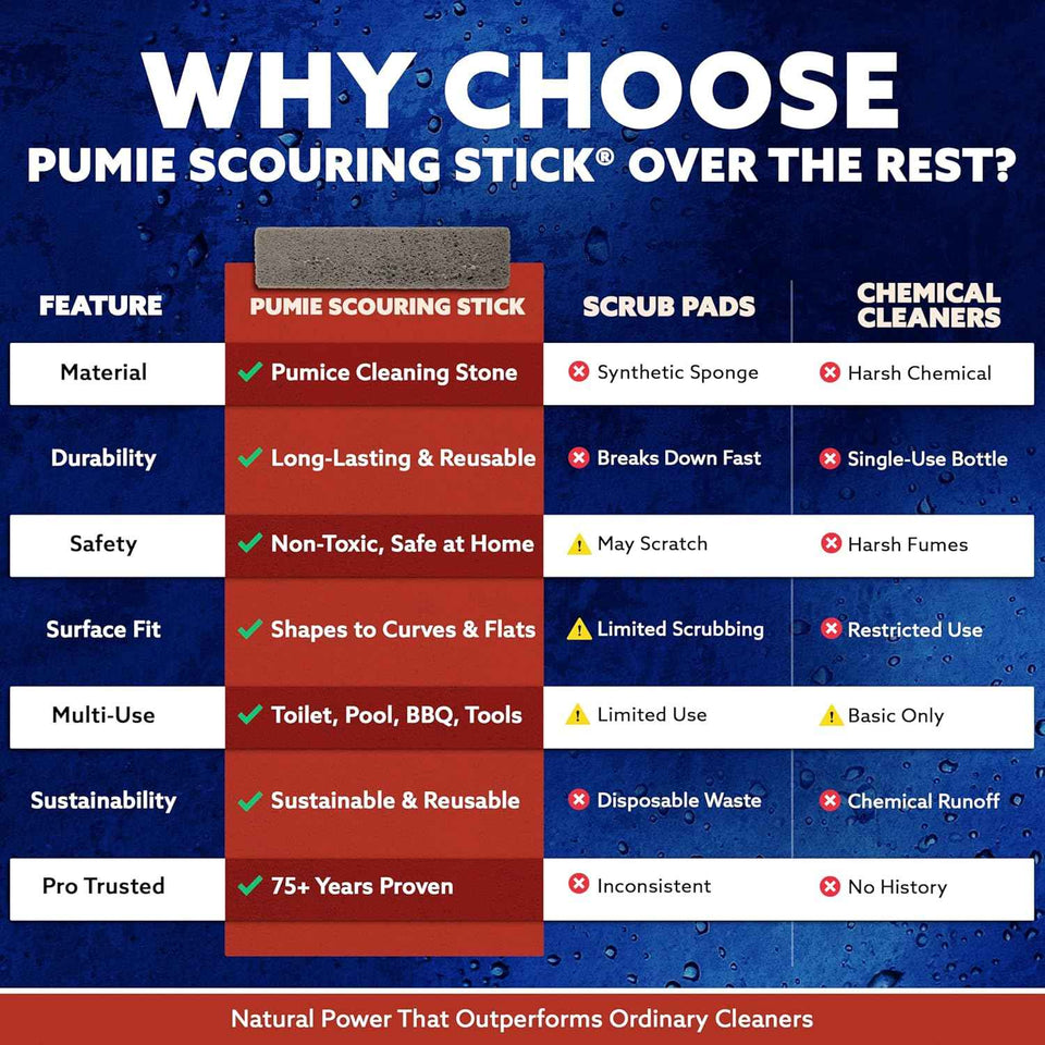 PUMIE Scouring Sticks - Heavy-Duty Pumice Cleaner for Toilet Rings, Bathroom & Kitchen Stains